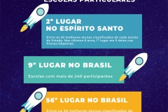 Enem 2018 - Escolas Particulares