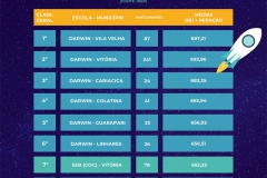 Enem 2018 - Escolas Particulares