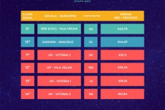 Enem 2018 - Escolas Particulares